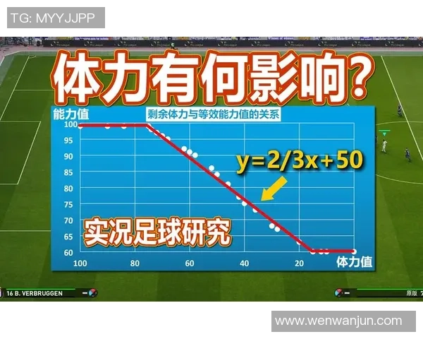 实况足球中体力与体能的影响分析及提升策略探讨